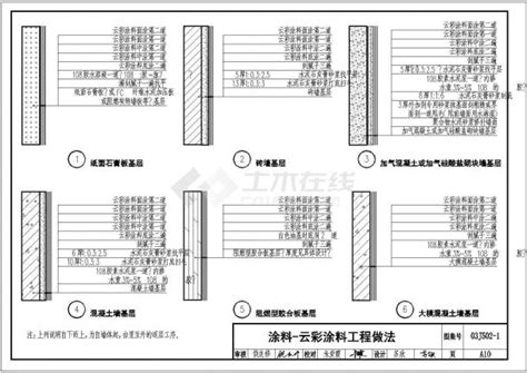 外墙油漆设计|《墙涂料工程规范》